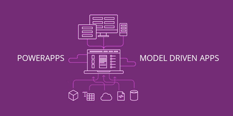 Open a Custom Page on a button click  in model-driven app (Dynamics 365)