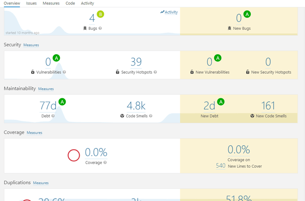 Analysis overview