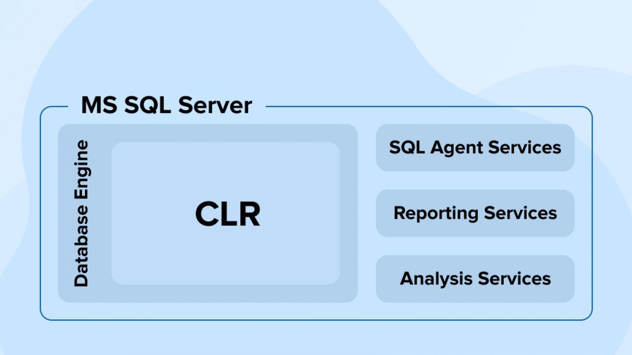 CLR in SQL Server & Time Zone in SQL Using Function