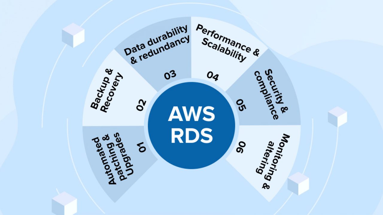 Introduction to AWS RDS - TatvaSoft Blog