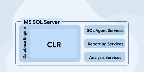 CLR Function & Time Zone in SQL Server 