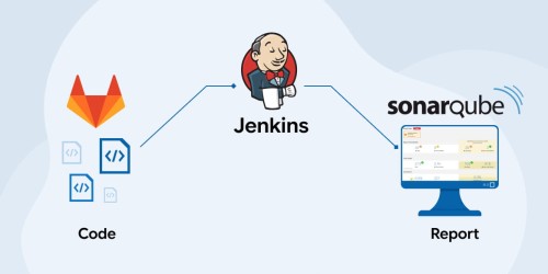 How to Integrate SonarQube with Jenkins 