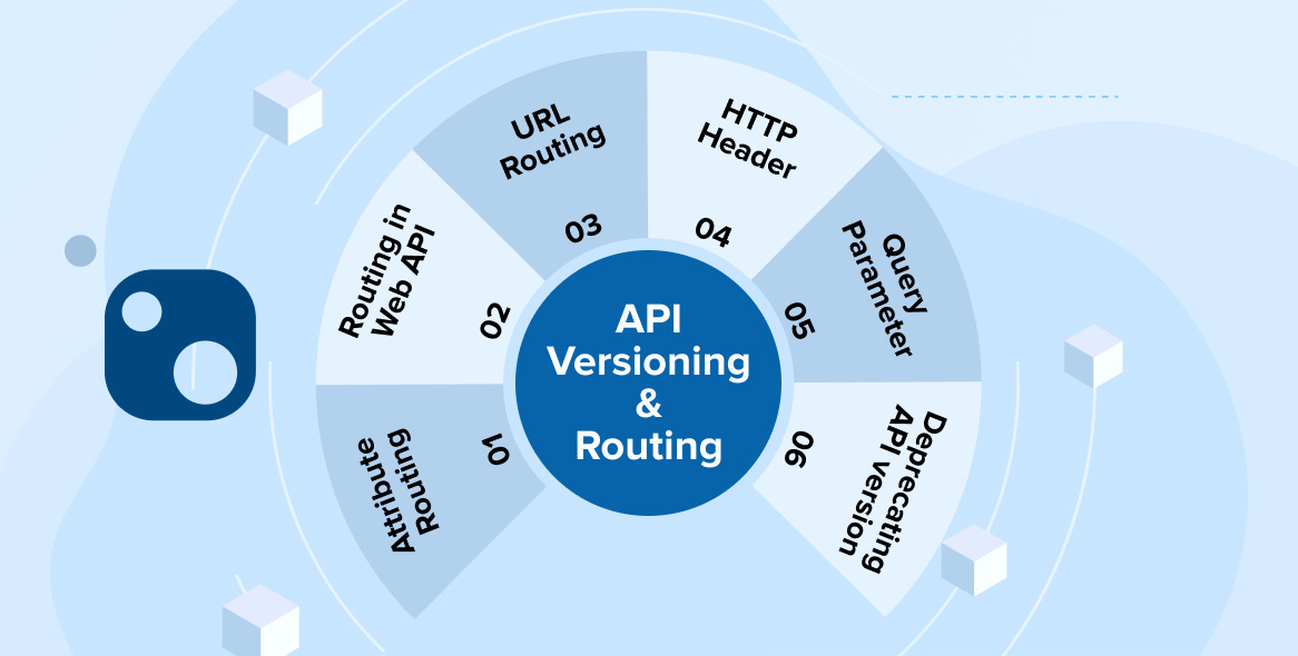 Different Methods of API Versioning & Routing in ASP.Net Core