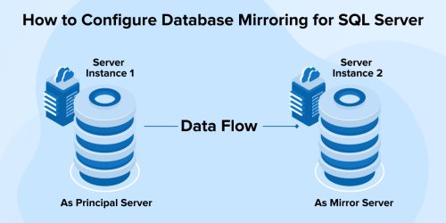 How to Configure Database Mirroring for SQL Server 