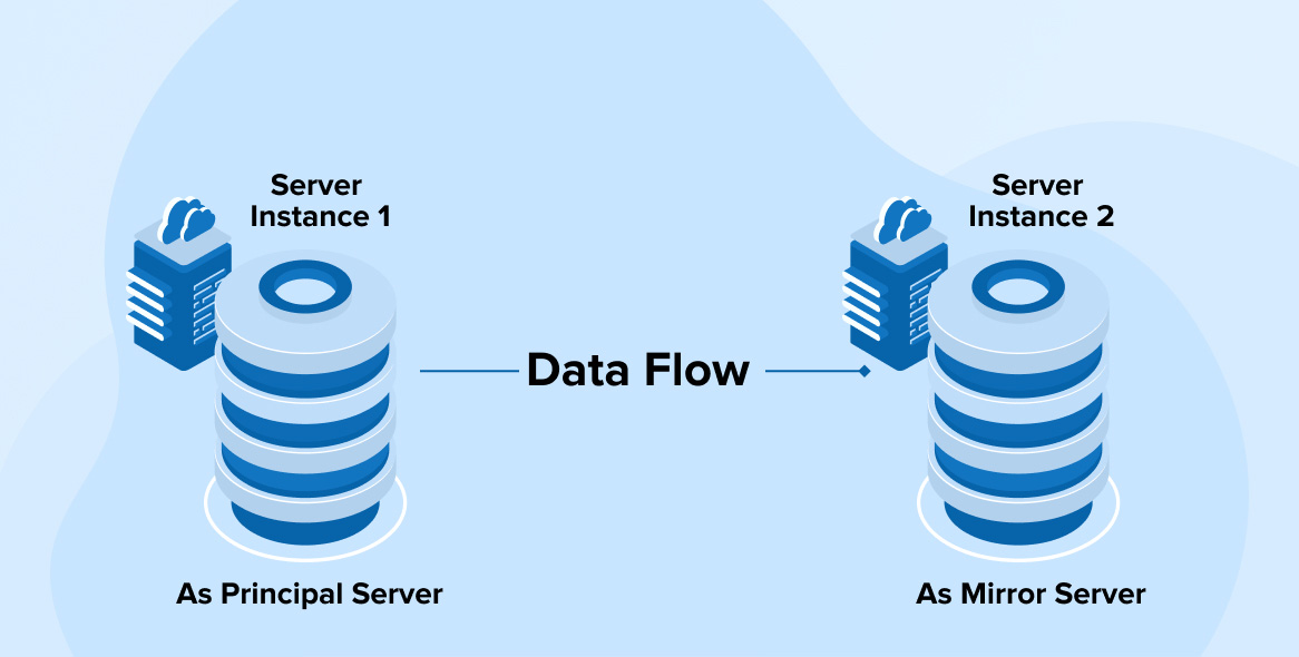 How to Configure Database Mirroring for SQL Server