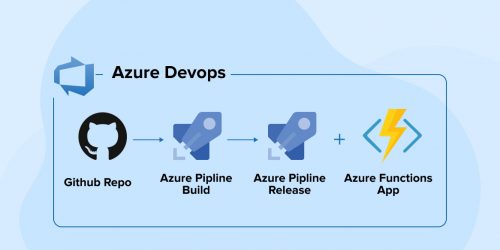 Introduction of Azure DevOps Pipelines