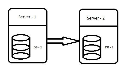 Perform on 2 different SQL Server Perform on 2 different SQL Server