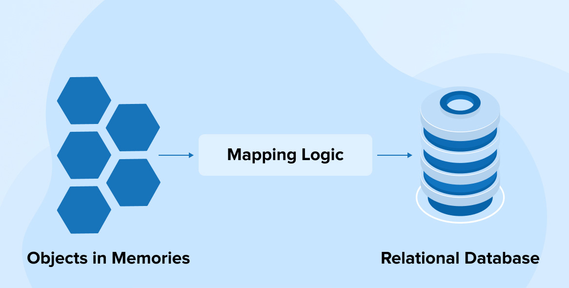 What are ORMs and How does It Work? What are ORMs and How does It Work?