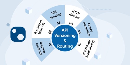 Different Methods of API Versioning & Routing in ASP.Net Core 