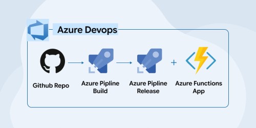 Introduction of Azure DevOps Pipelines 