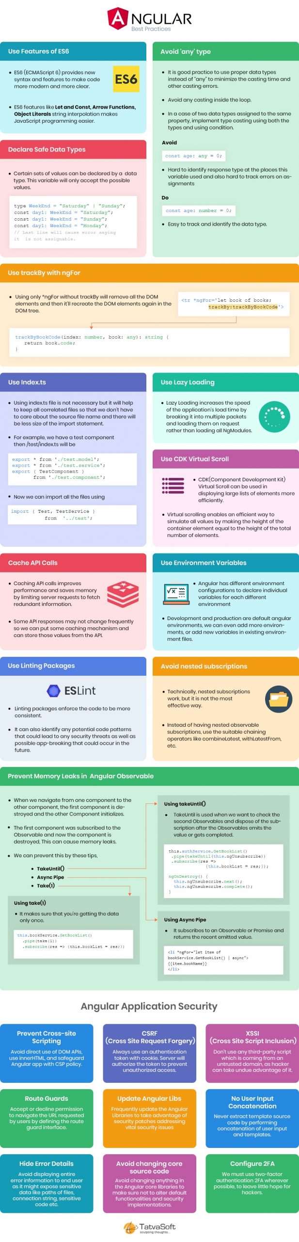 Angular Best Practices Infographic Angular Best Practices Infographic
