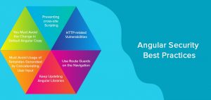 Angular Best Practices and Security - TatvaSoft Blog