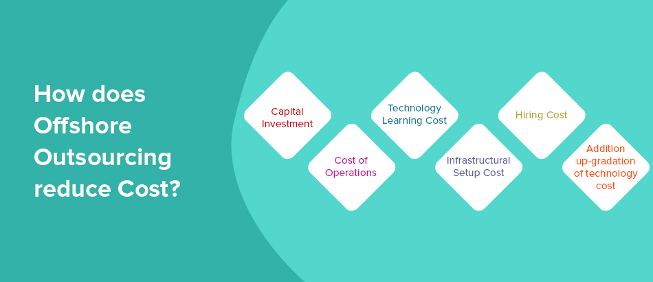 How does offshore outsourcing reduce cost How does offshore outsourcing reduce cost