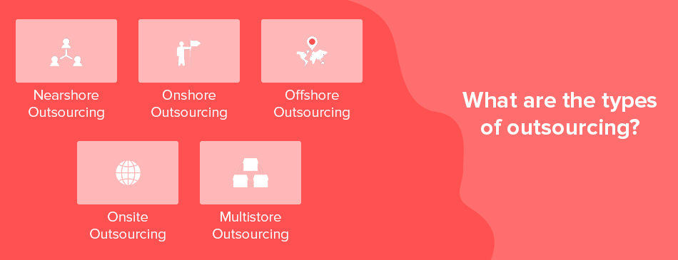 Types of Outsourcing Types-of-Outsourcing