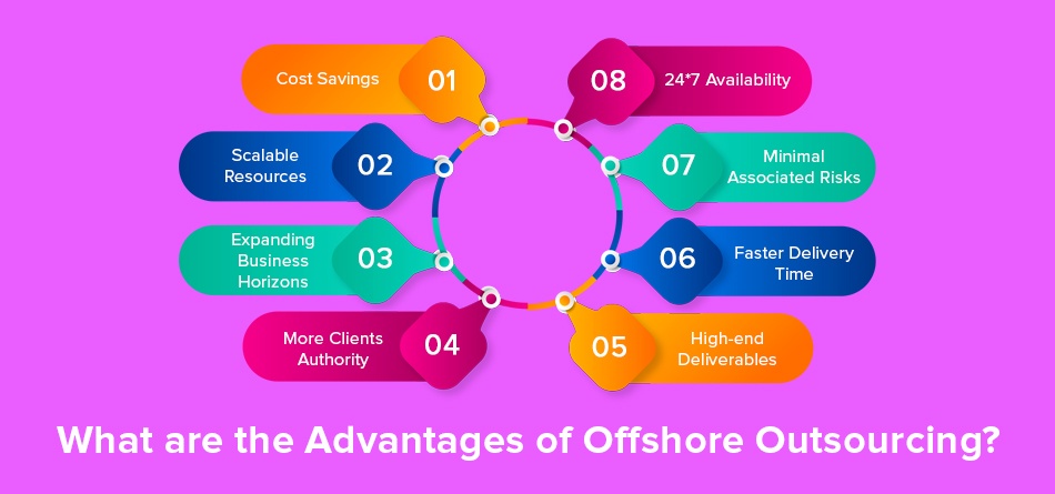 What are the Advantages of offshore Outsourcing