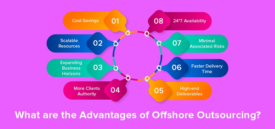 Advantages of offshore Outsourcing What are the Advantages of offshore Outsourcing