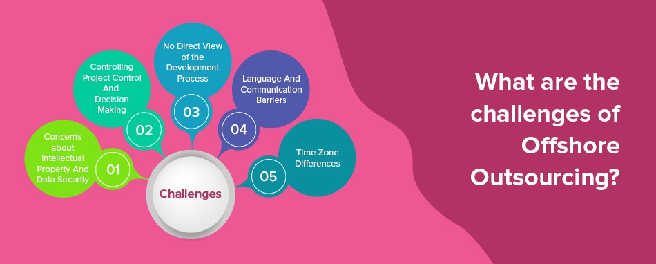 What are the challenges of offshore Outsourcing What are the challenges of offshore Outsourcing