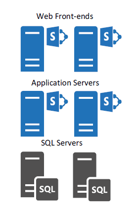 MinRole Topologies MinRole Topologies