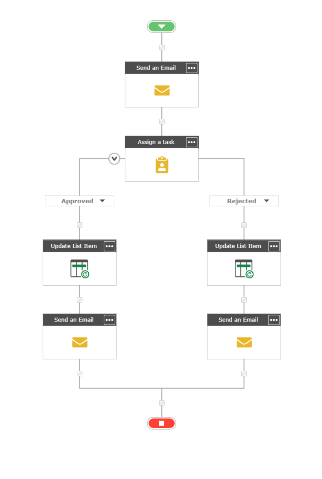 Tatva Workflow Tatva Workflow