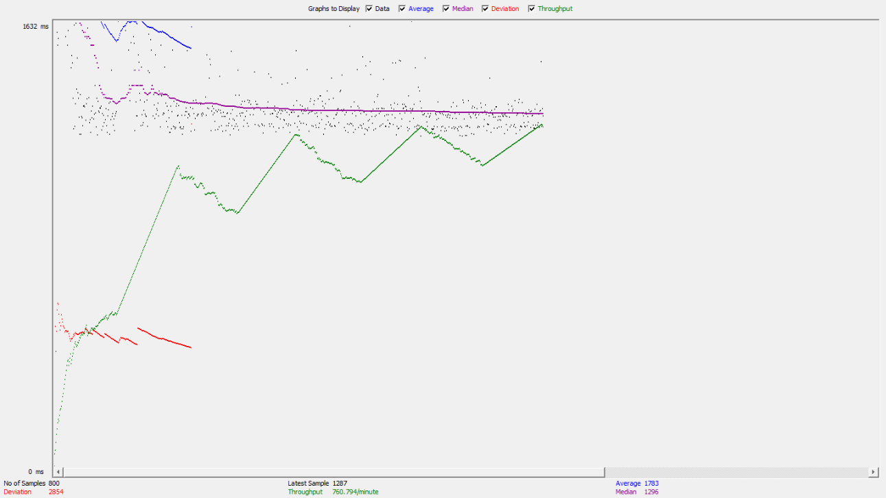 Azure Result