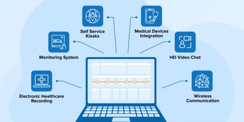 What is Telehealth Software?