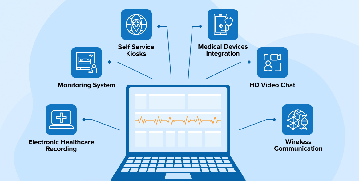 What is Telehealth Software?