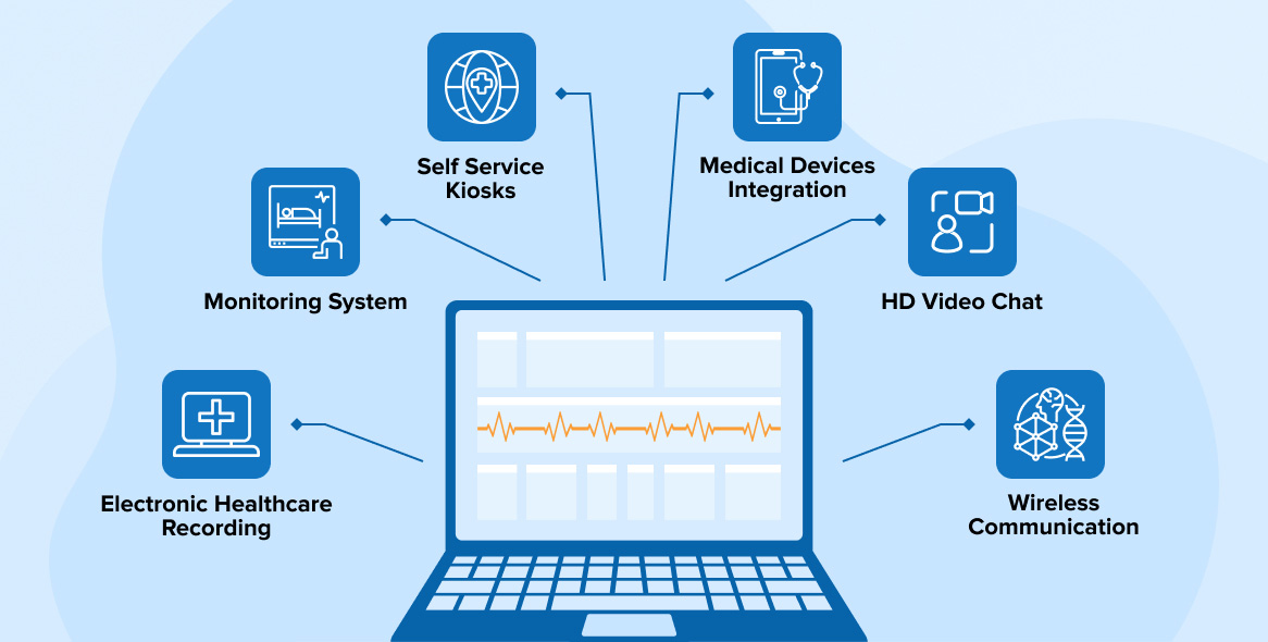 What is Telehealth Software? What is Telehealth Software?