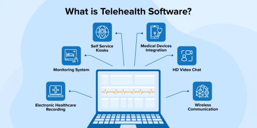 What is Telehealth Software? 