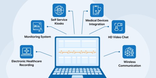 What is Telehealth Software? 