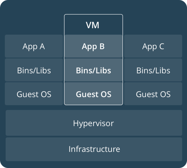 VM VM