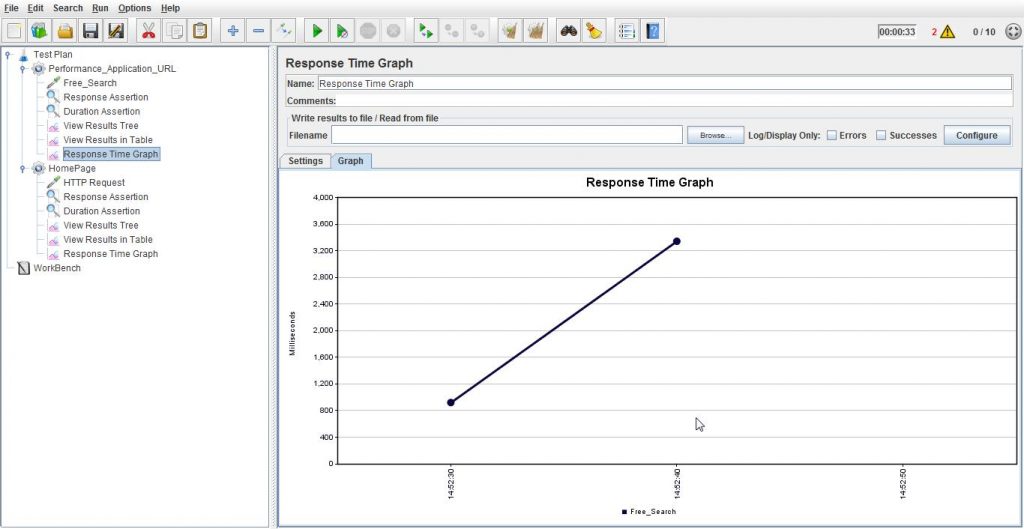 Response Time Graph View Response Time Graph View