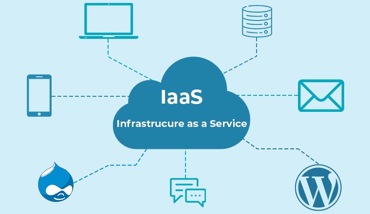Infrastructure as a Service (IaaS) Infrastructure as a Service (IaaS)
