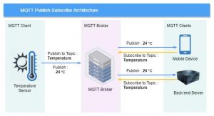 How to Setup Your Own MQTT Broker on Azure - TatvaSoft Blog