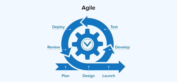 Agile Agile