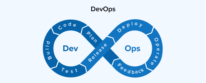DevOps DevOps