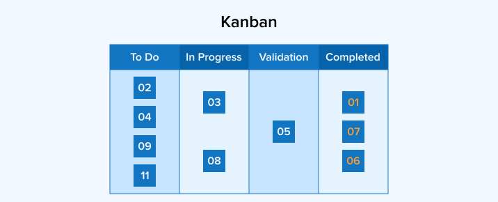 Kanban Kanban