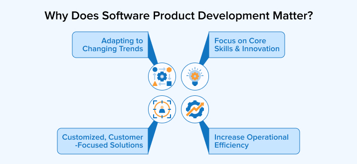 Why Does Software Product Development Matter? Why Does Software Product Development Matter?