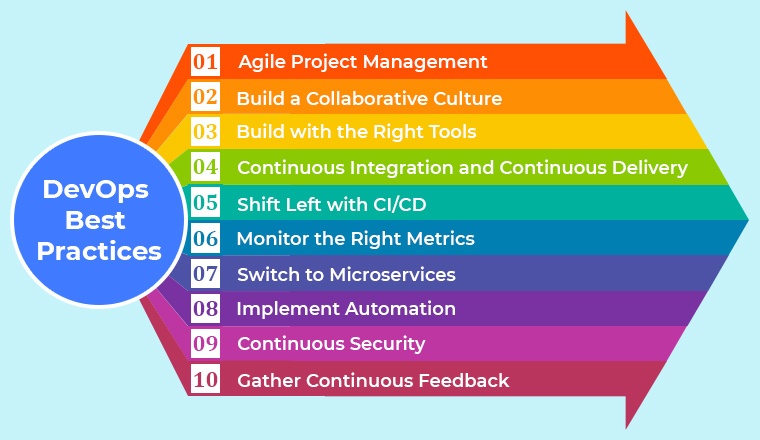 DevOps-Best-Practices-1b.jpg