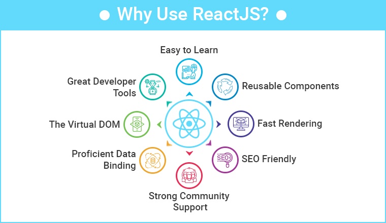 Why Use ReactJS?