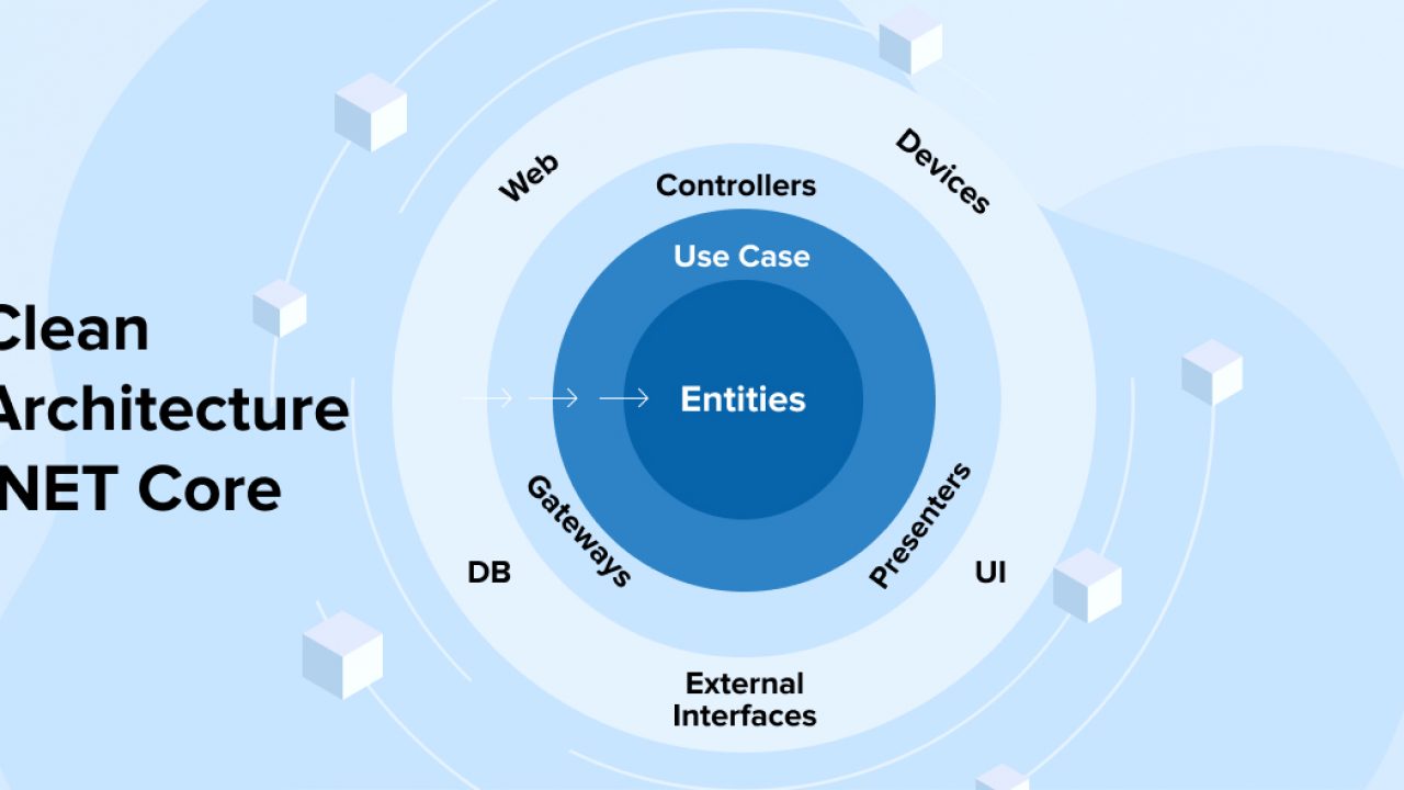 https://www.tatvasoft.com/blog/wp-content/uploads/2022/09/Clean-Architecture-.NET-Core_-All-You-Need-to-Know-1280x720.jpg