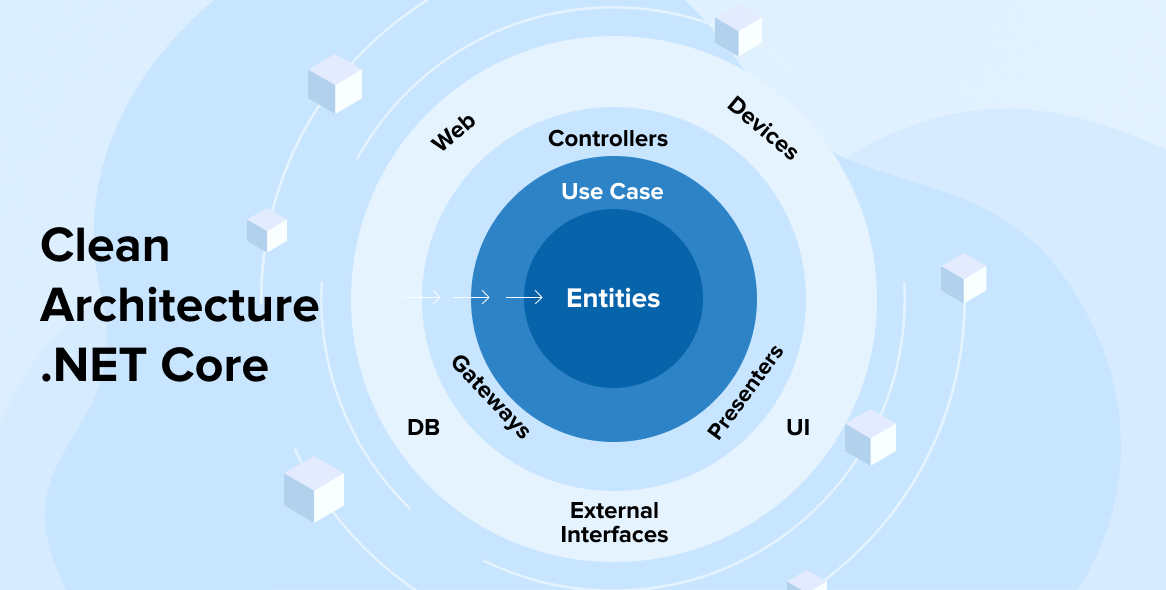 Clean Architecture .NET Core: All You Need to Know - TatvaSoft Blog