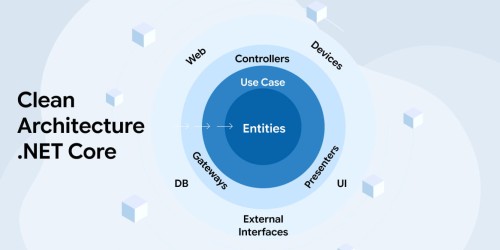 Clean Architecture .NET Core 