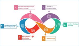 DevOps Implementation Roadmap and Advantages - TatvaSoft Blog