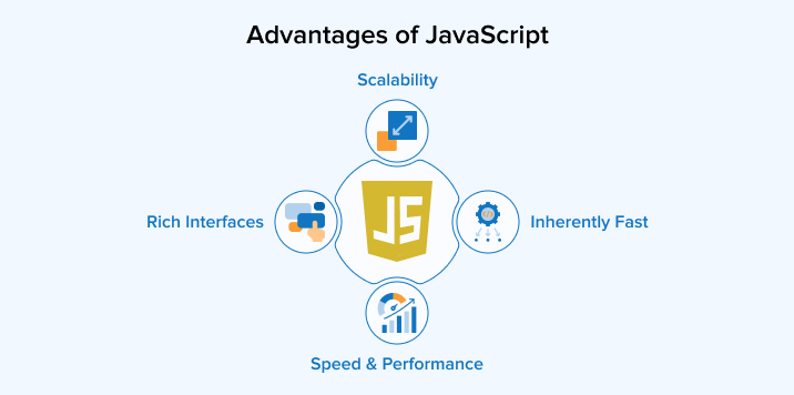 Advantages of JavaScript Advantages of JavaScript