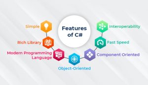 Java vs C# - Which One to Choose? - TatvaSoft Blog