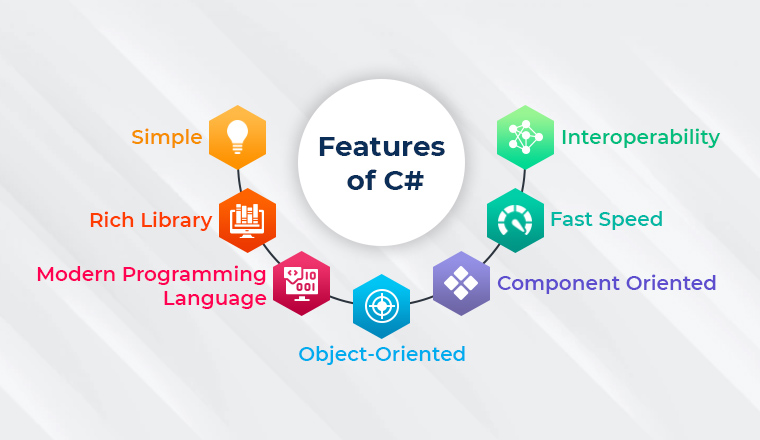 Features of C# Features of C#