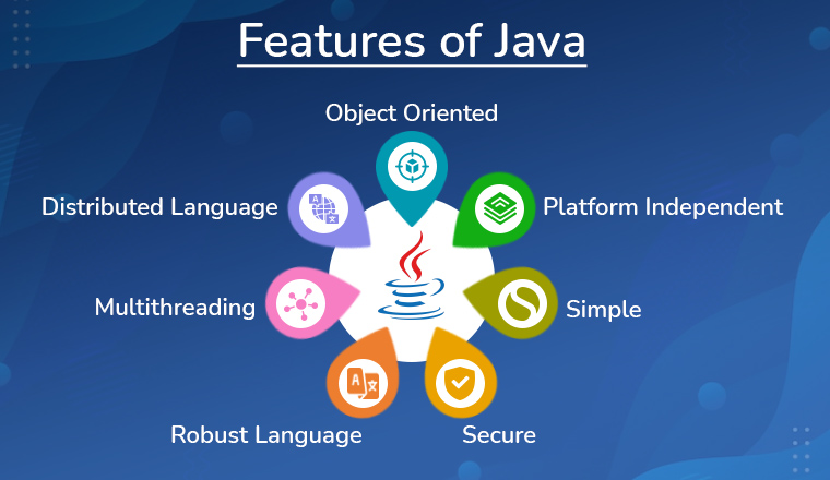 Features of Java