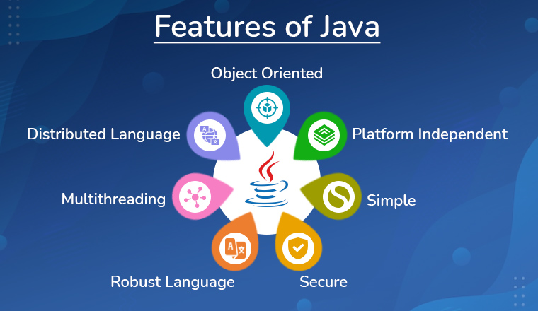 Features of Java Features of Java