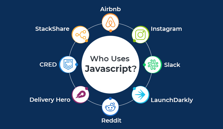 Who Uses Javascript? Who Uses JavaScript?