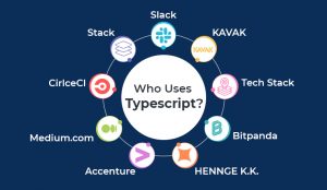 JavaScript vs TypeScript : Key Comparison - TatvaSoft Blog